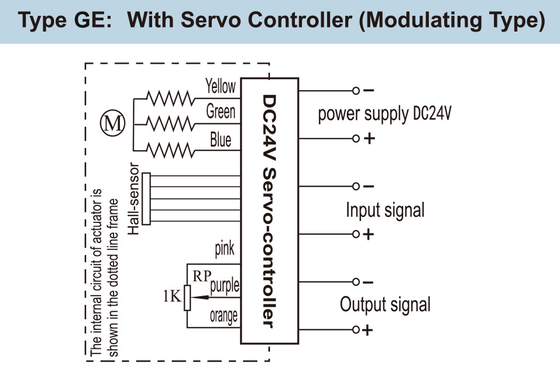24VDC Brushless Motor Motorized Valve Actuator