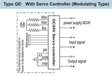 Modulating DC Brushless Quarter Turn Electric Actuator
